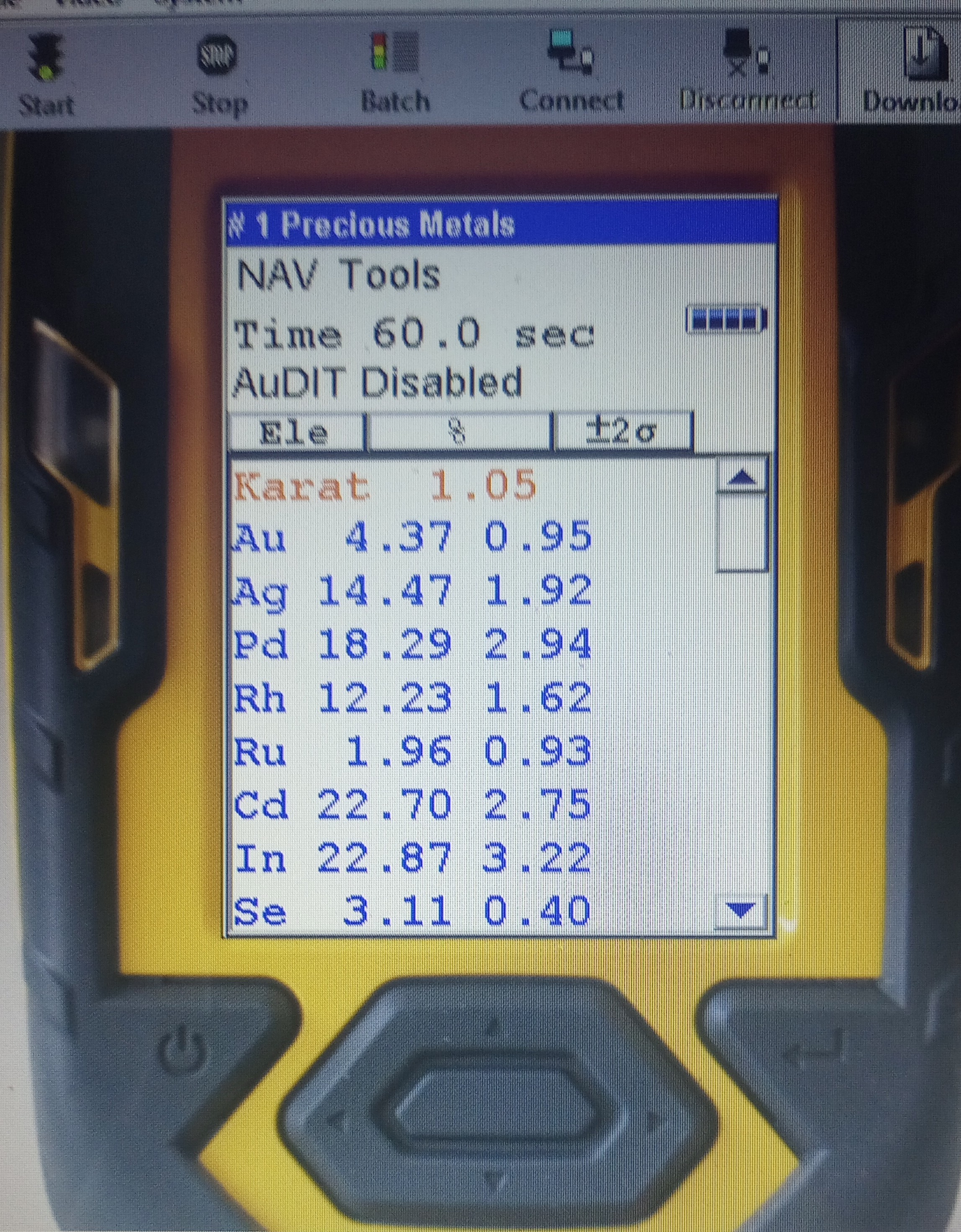 XRF Electrolyte Scan
