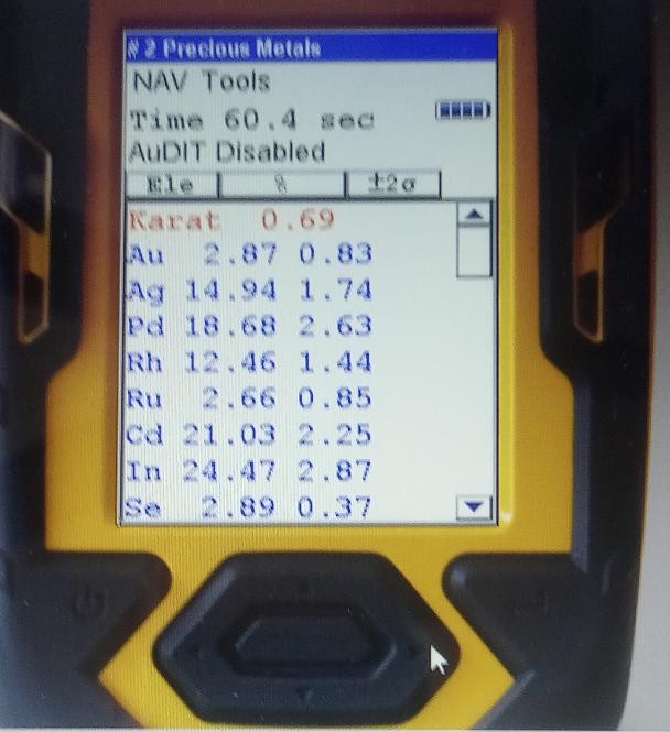 XRF Electrolyte Scan