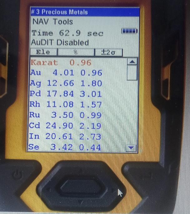 XRF Electrolyte Scan